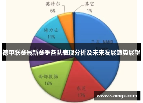 德甲联赛最新赛季各队表现分析及未来发展趋势展望